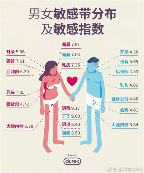 女人的敏感部位